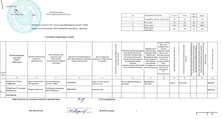 ТАРИФИКАЦИЯЛЫҚ ТІЗІМ 2022