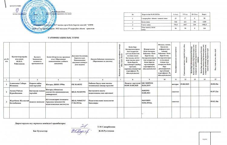 ТАРИФИКАЦИЯЛЫҚ ТІЗІМ 2022