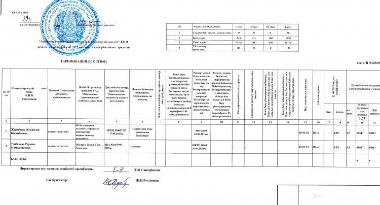 ТАРИФИКАЦИЯЛЫҚ ТІЗІМ 2022