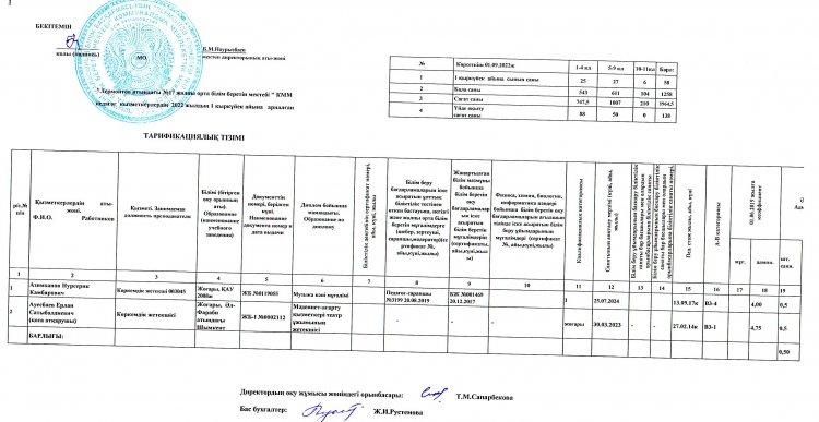 Тарификациялық тізім 2022