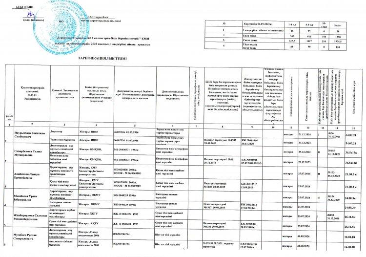 Тарификациялық тізім 2022