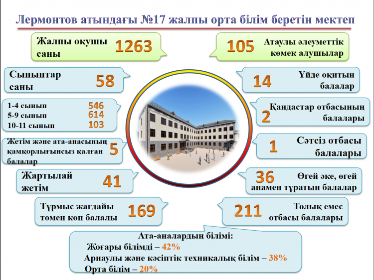 ҰЛТТЫҢ БОЛАШАҒЫ - ҰРПАҚ ТӘРБИЕСІ!!!