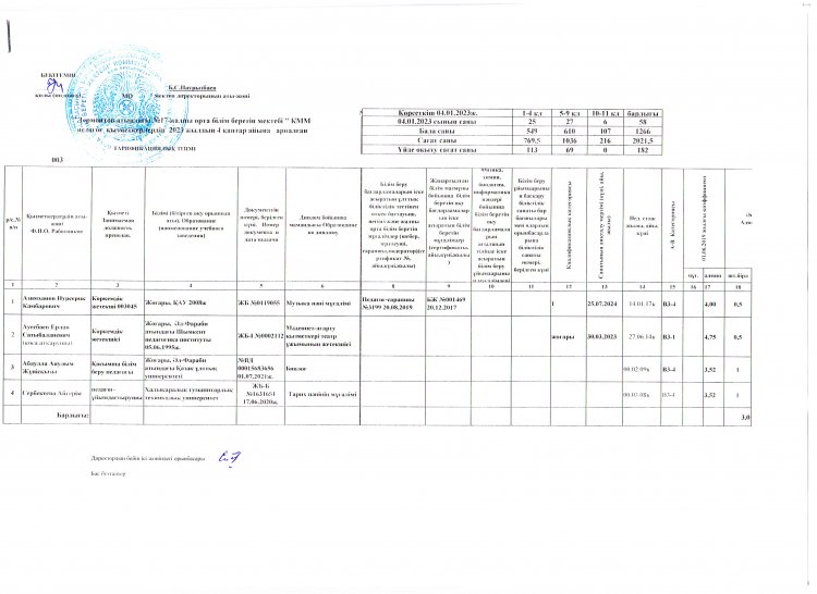 Тарификациялық тізім 2023