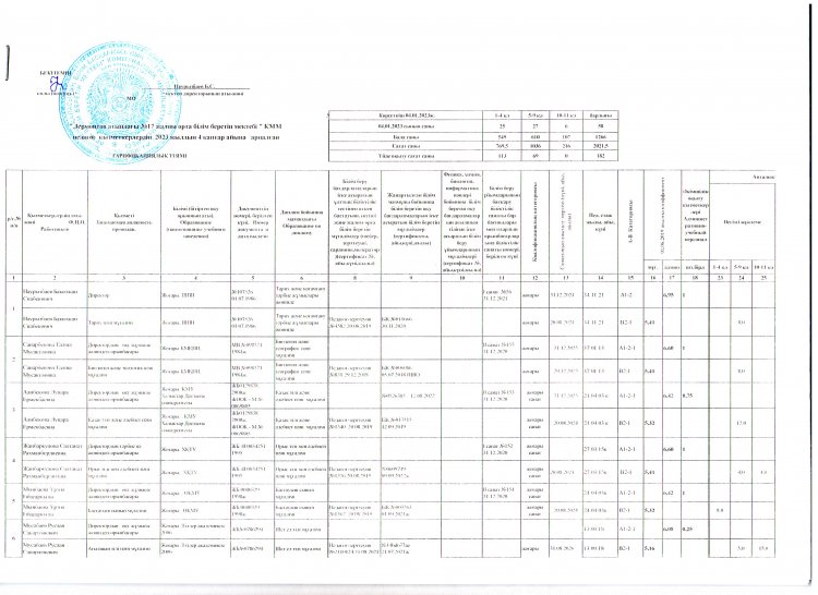 Тарификациялық тізім 2023
