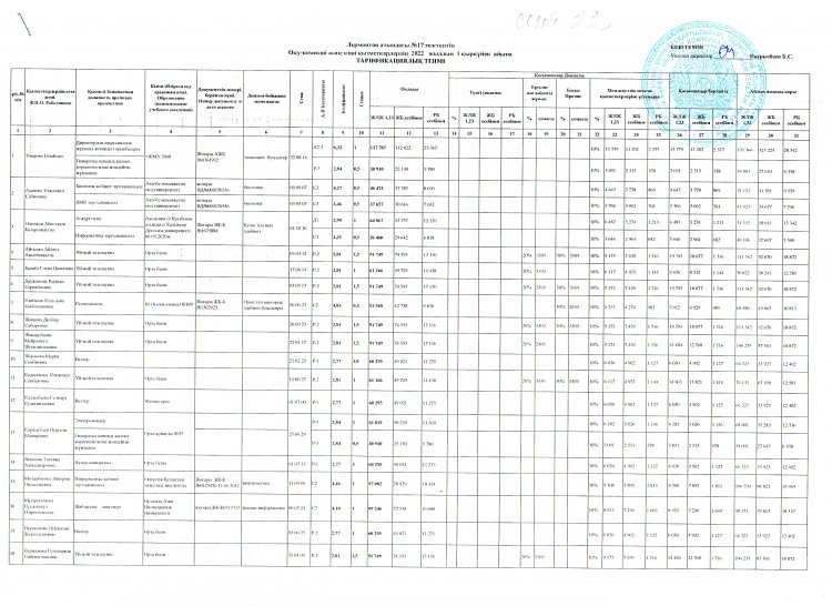 Тарификациялық тізім 2022