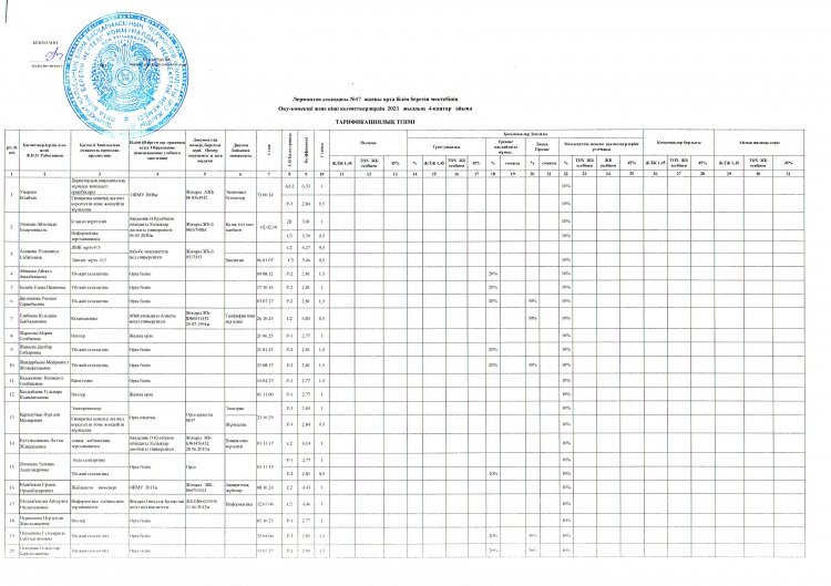Тарификациялық тізім 2023