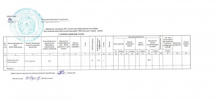 Тарификациялық тізім 2023
