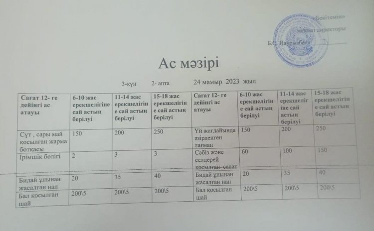 МЕКТЕП АСХАНАСЫ